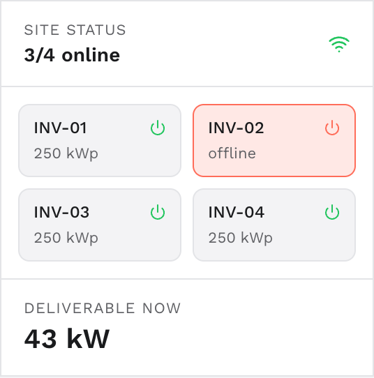 Site status panel: per-inverter availability against nameplate capacity
