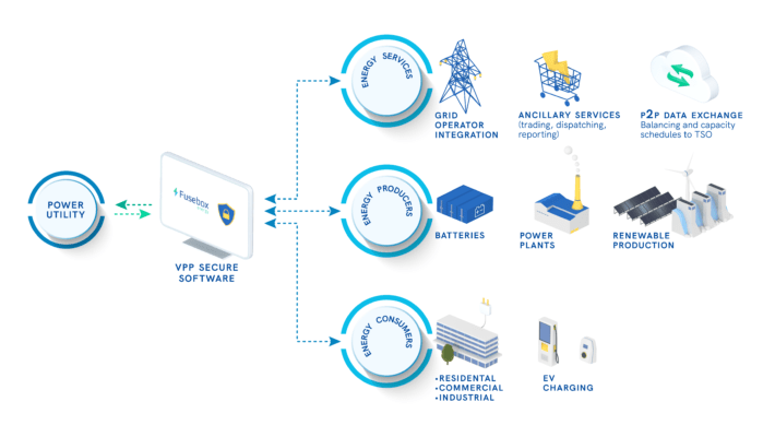 Energy retailers - Fusebox