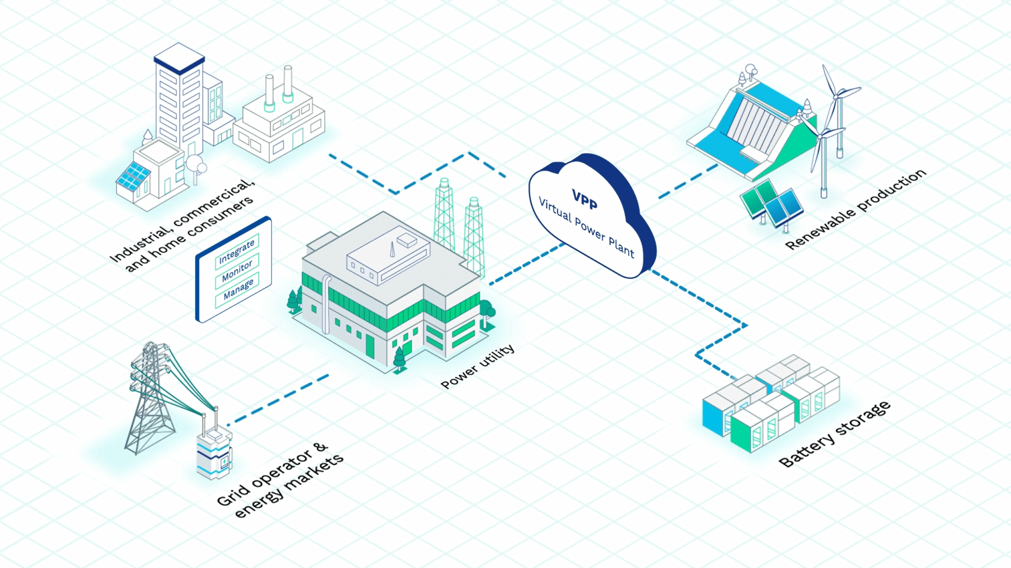 I Sell VPP Software for a Living: These Are the Top 2 Problems Power ...